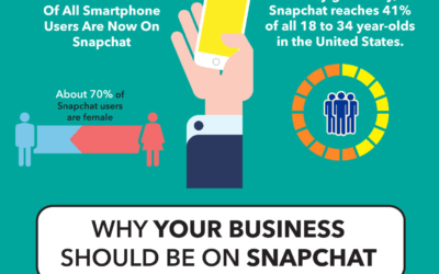 Snapchat is a REAL marketing Tool!